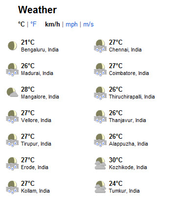 Kerala Climate